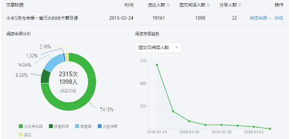 微信公众号怎么赚钱？微信公众号赚钱的方式