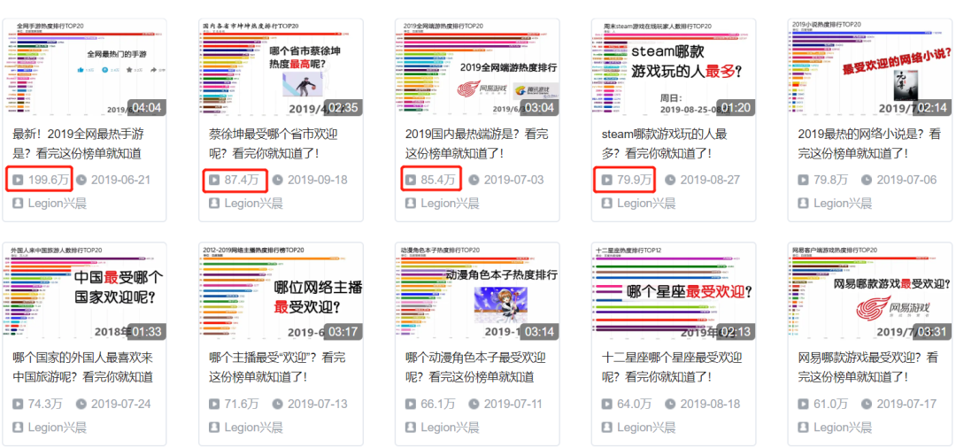 再简单不过的B站赚钱玩法，轻松月入10000+