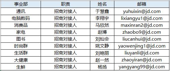 2020年618京东20大商业化项目招商方案及大促节奏揭晓！