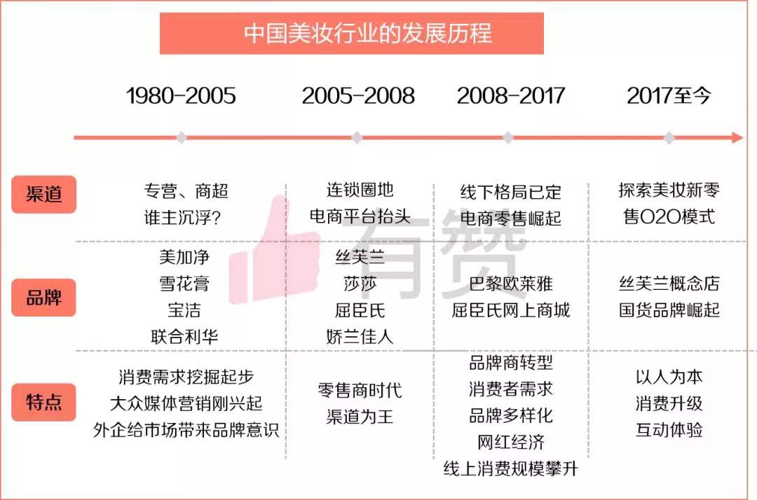 有赞发布美妆行业报告：谁在制造高增长、高转化的「年度神话」