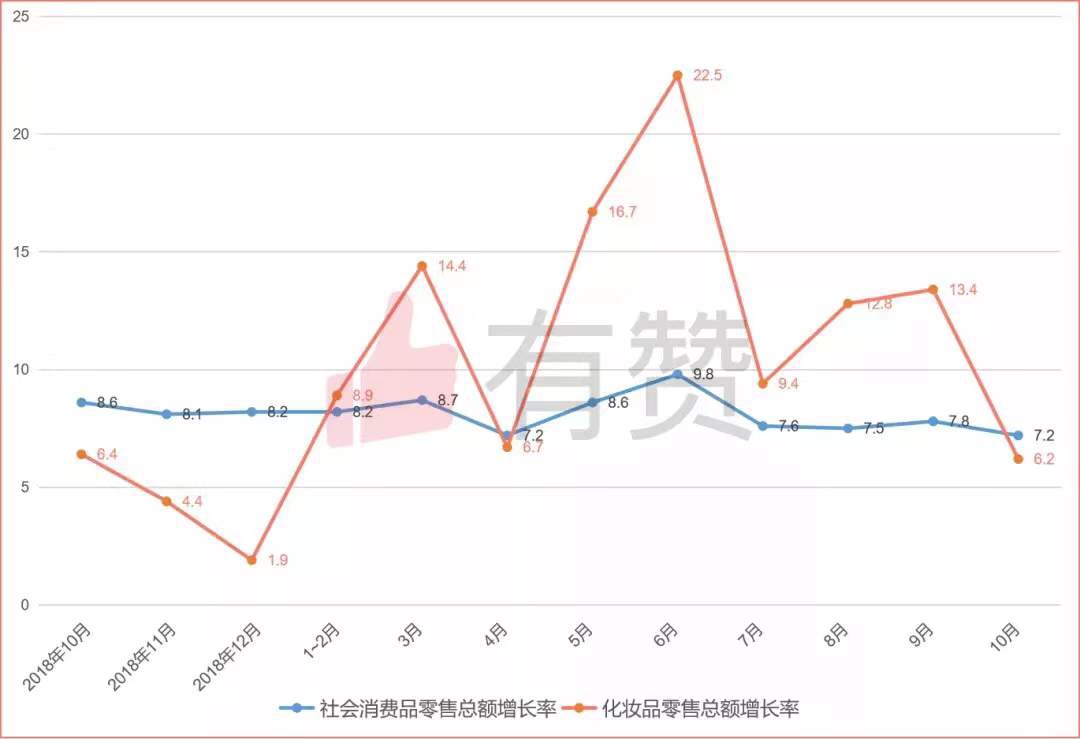 有赞发布美妆行业报告：谁在制造高增长、高转化的「年度神话」