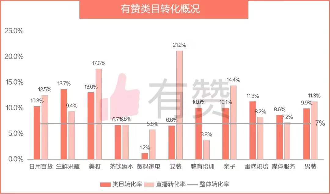 有赞发布美妆行业报告：谁在制造高增长、高转化的「年度神话」