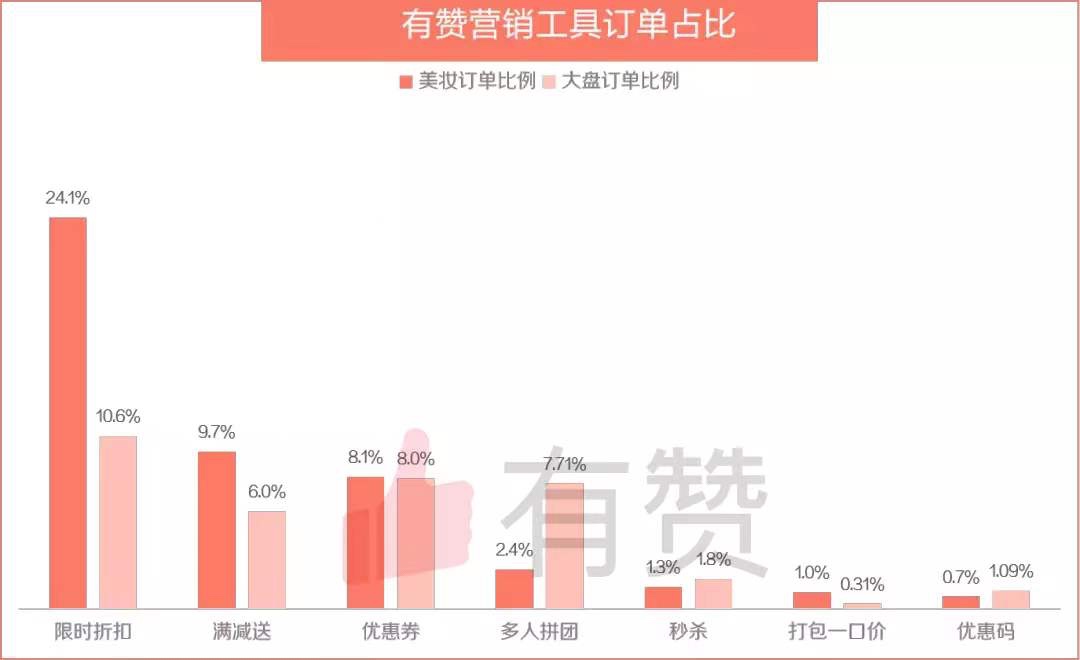 有赞发布美妆行业报告：谁在制造高增长、高转化的「年度神话」