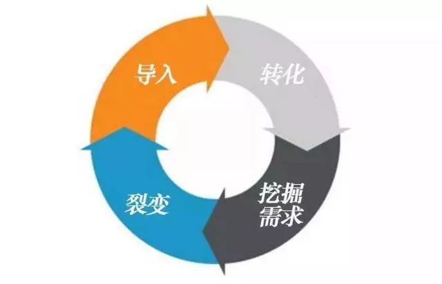 新型门店运营流量变现有哪些新的方式，分享经验