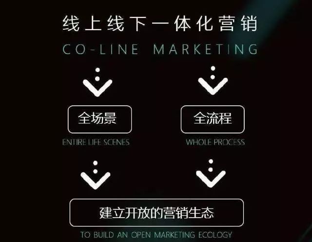 新型门店运营流量变现有哪些新的方式，分享经验