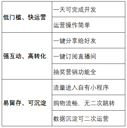 微信小程序快速开通方法（小程序直播优势分析以及与腾讯直播比较）