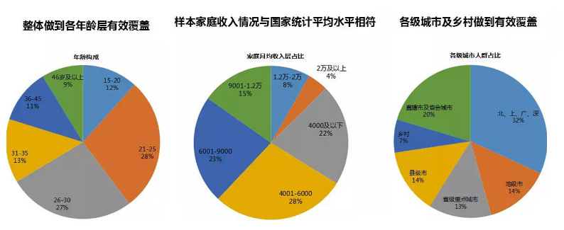 什么才是消费者心里的高品质产品？
