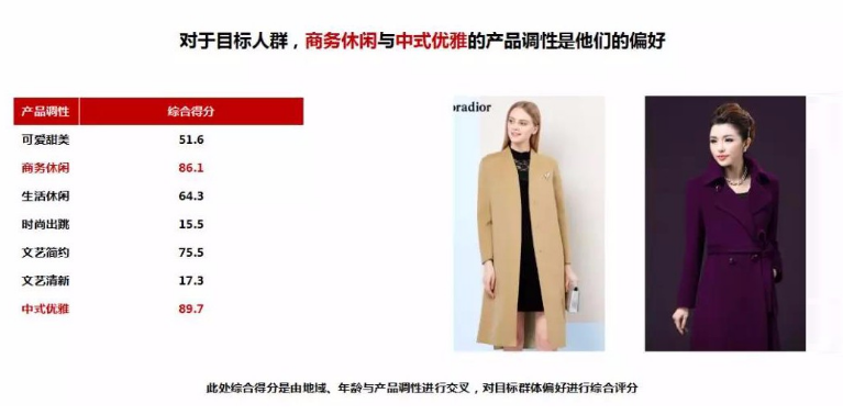 什么才是消费者心里的高品质产品？