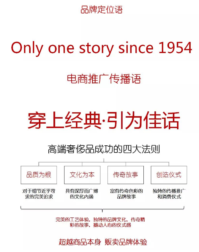 什么才是消费者心里的高品质产品？