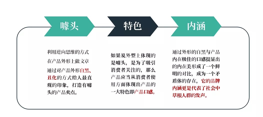 品牌策划案例：农业品牌龙井丑梨的形象打造