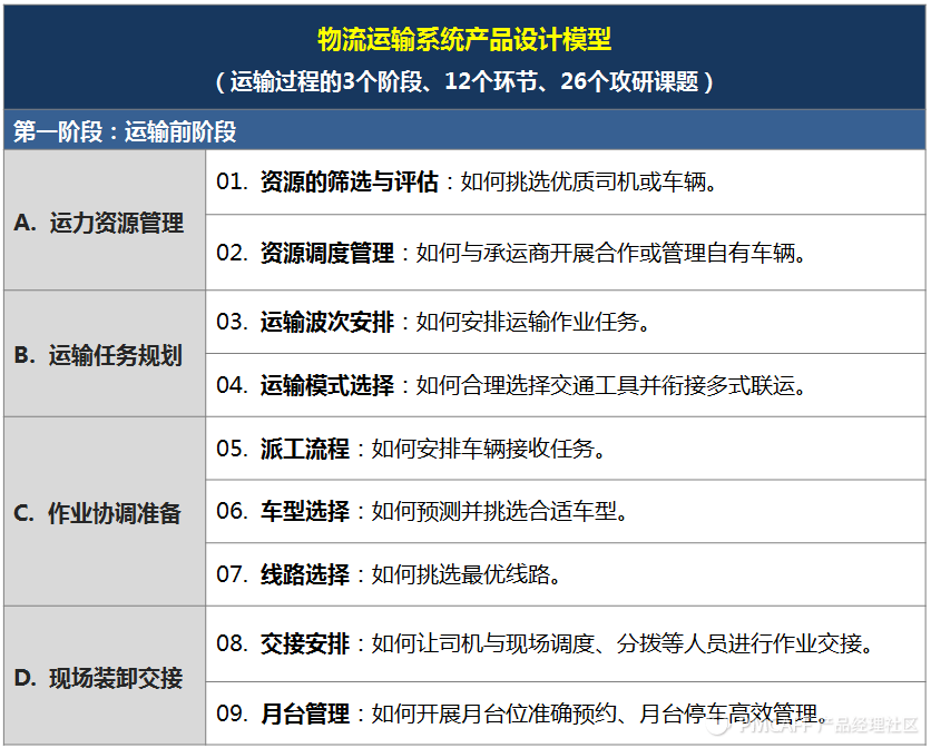 物流运输系统如何设计？全面深度解析