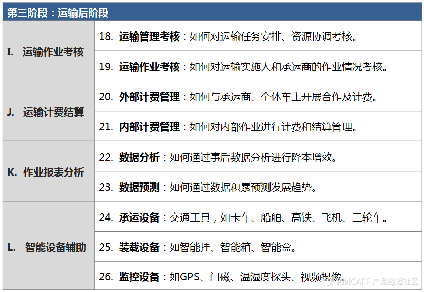 物流运输系统如何设计？全面深度解析