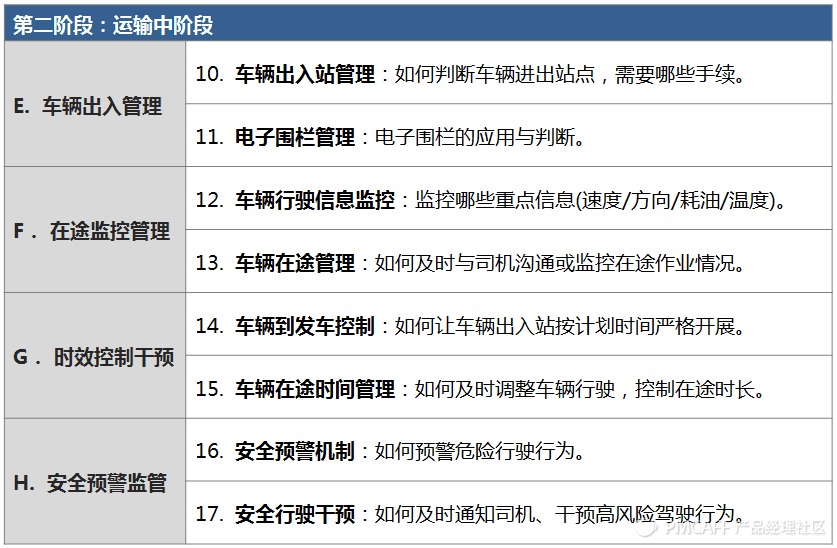 物流运输系统如何设计？全面深度解析