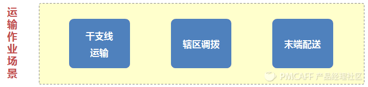 物流运输系统如何设计？全面深度解析