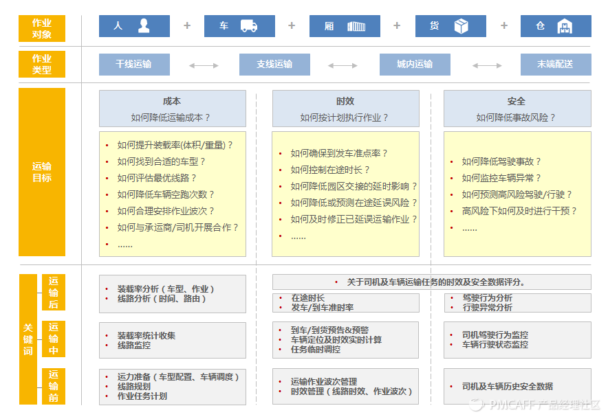 物流运输系统如何设计？全面深度解析