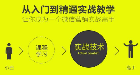 阿里内训课分享：学会对症下药，应对不同的客户？