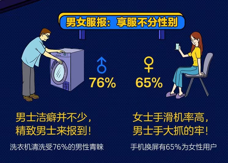 “京东服务+” 全期线上销售额同比增长436%　服务成消费新趋势