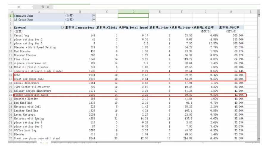 亚马逊广告数据怎么看