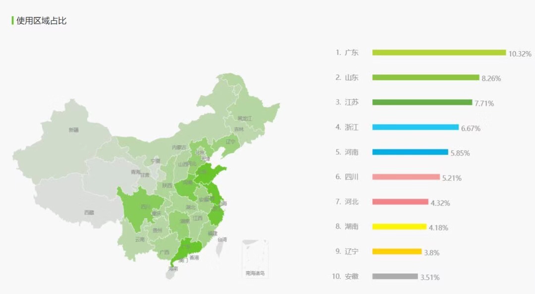 起底你不了解的B站，大公司、KOL群涌的背后原因是什么？