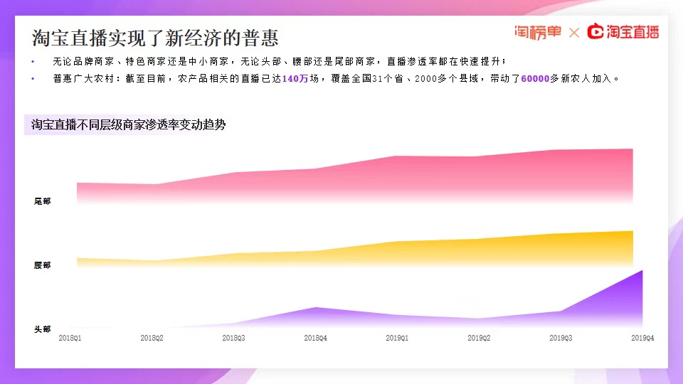 《2020淘宝直播新经济报告》发布，连续三年GMV增速超过150%