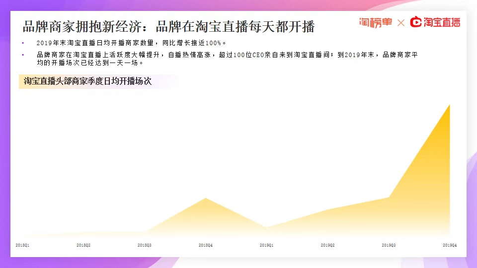 《2020淘宝直播新经济报告》发布，连续三年GMV增速超过150%