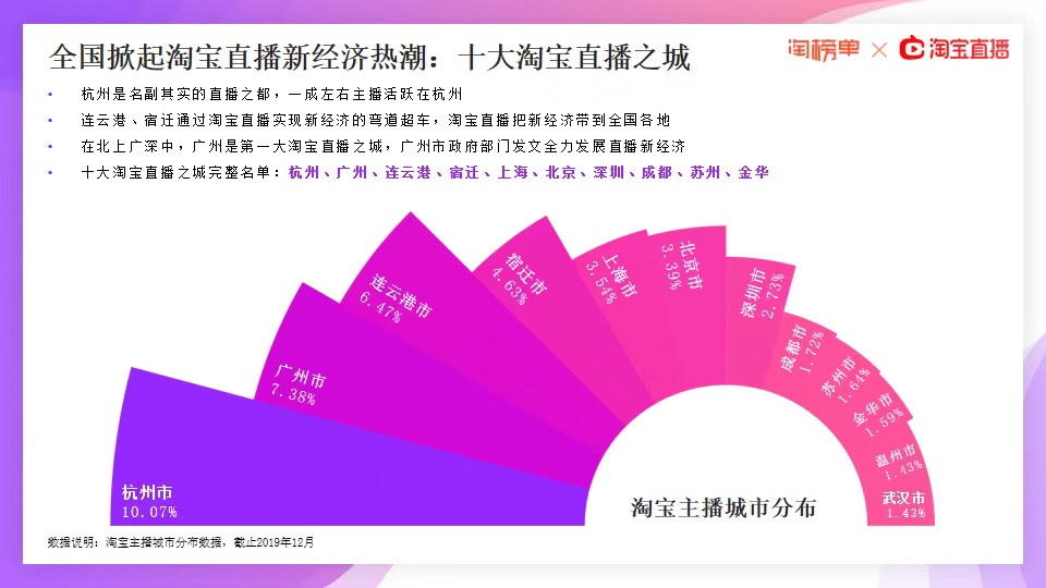 《2020淘宝直播新经济报告》发布，连续三年GMV增速超过150%