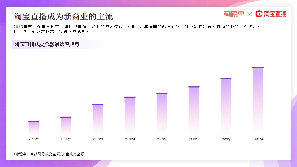 《2020淘宝直播新经济报告》发布，连续三年GMV增速超过150%