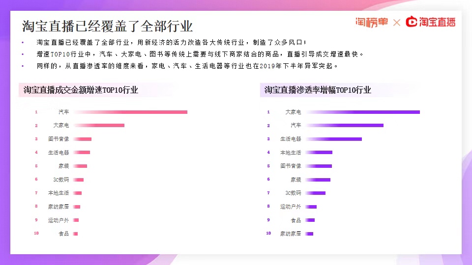 《2020淘宝直播新经济报告》发布，连续三年GMV增速超过150%