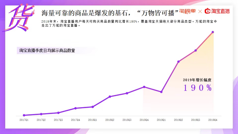 《2020淘宝直播新经济报告》发布，连续三年GMV增速超过150%