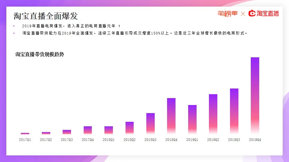 《2020淘宝直播新经济报告》发布，连续三年GMV增速超过150%