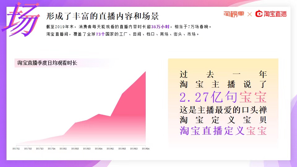 《2020淘宝直播新经济报告》发布，连续三年GMV增速超过150%