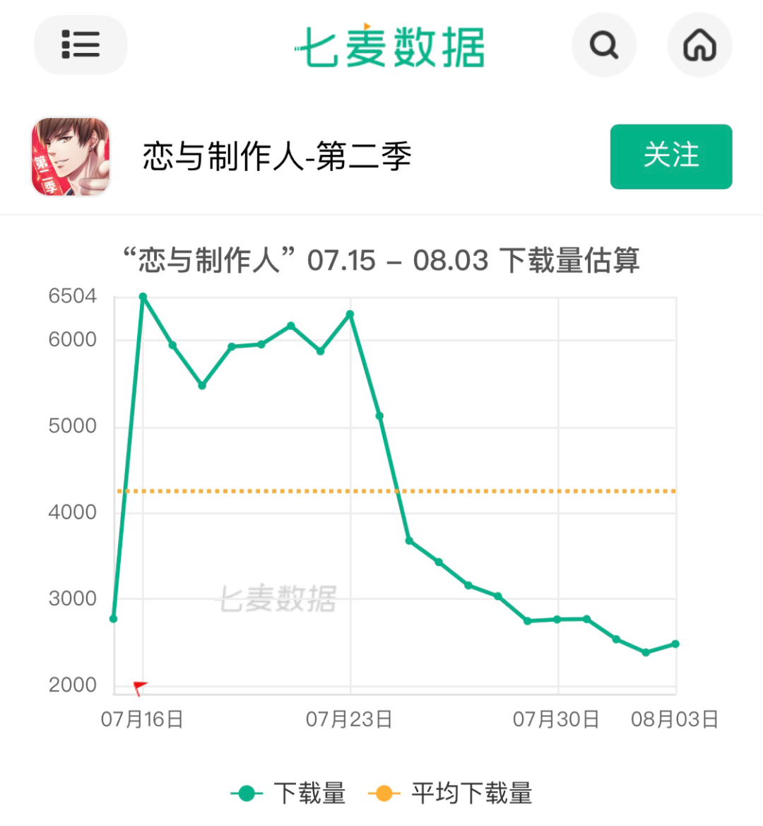 动画版《恋与制作人》遇冷：国产第一乙女游戏“漫游联动”宣告失败？