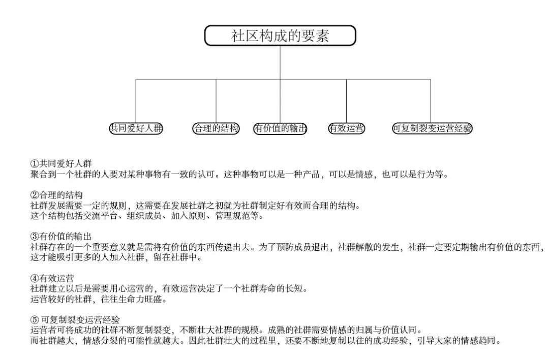 社群营销的优势和模式案例，总结经验　