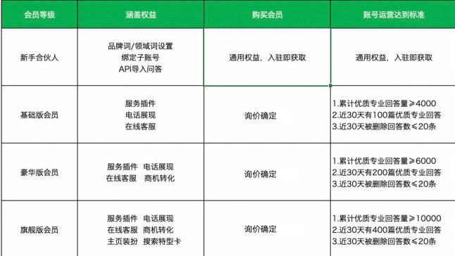 百度知道合伙人会员全新升级 为机构提供多种流量变现手段