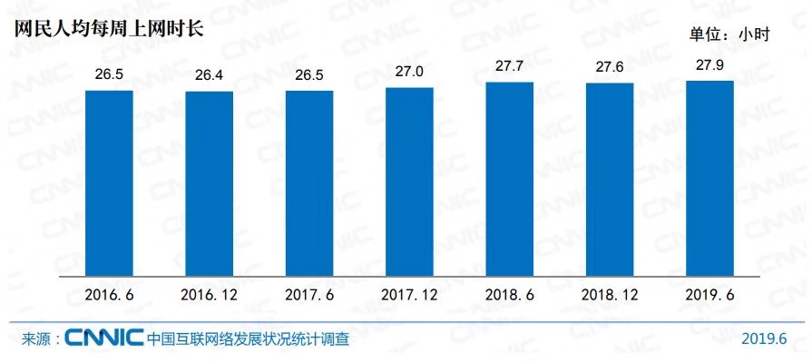 “私域流量”难搭建，为何获客成本为何只增不减？私域流量