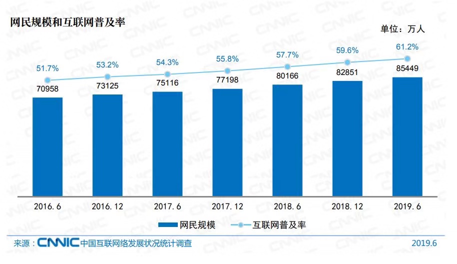 “私域流量”难搭建，为何获客成本为何只增不减？私域流量