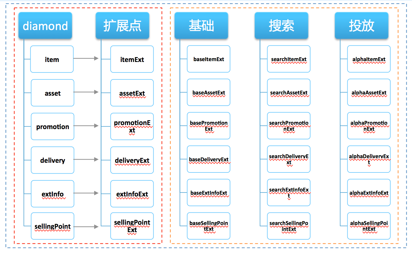 盒马生鲜搜索服务化实践与思考