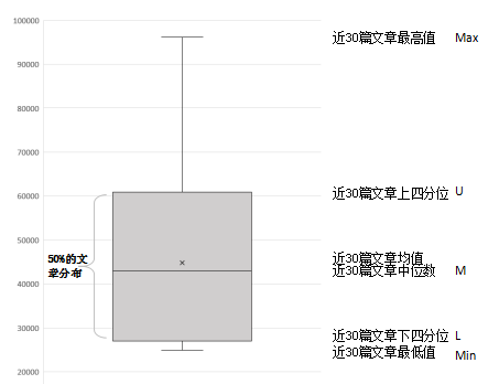 短视频流量超千万真实数据不足1%？8招撕破“假爆款”的脸