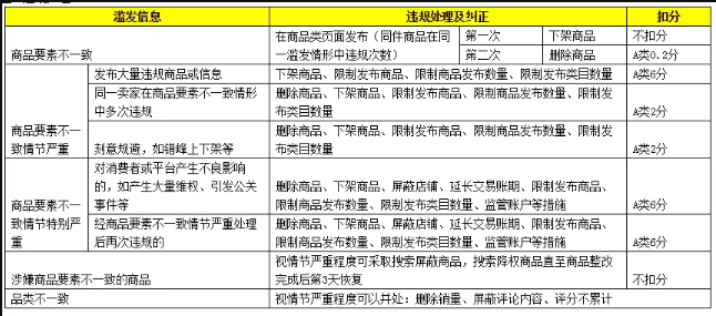 即日起，淘宝女装【福袋商品】不得在一级类目“女装/女士精品”销售