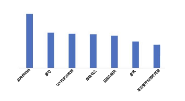 敦煌网家居行业报告及2020重点招募产品线