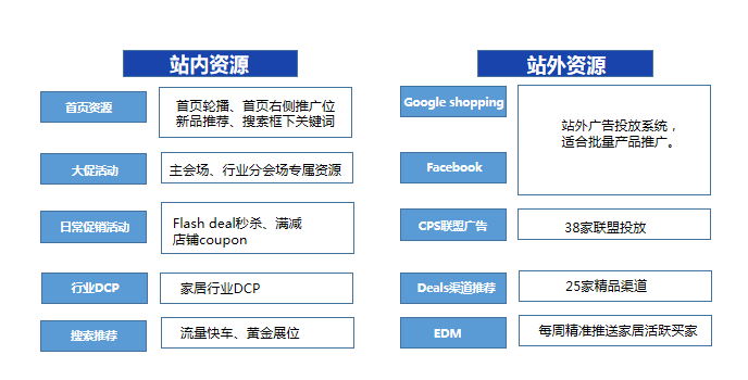 敦煌网家居行业报告及2020重点招募产品线