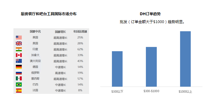 敦煌网家居行业报告及2020重点招募产品线