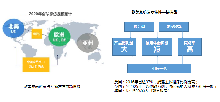 敦煌网家居行业报告及2020重点招募产品线