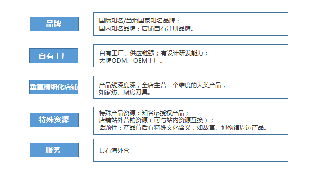 敦煌网家居行业报告及2020重点招募产品线