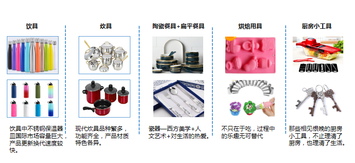 敦煌网家居行业报告及2020重点招募产品线