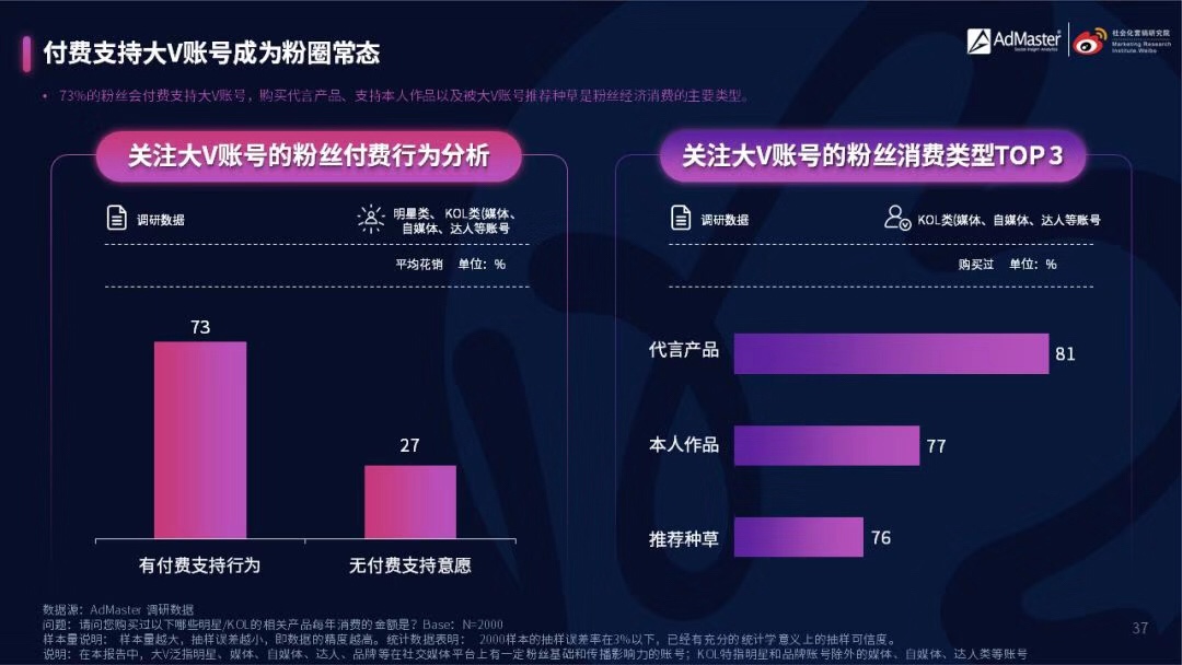 从流量思维到粉丝思维的再一次伟大跨越，粉丝经济4.0就在当下