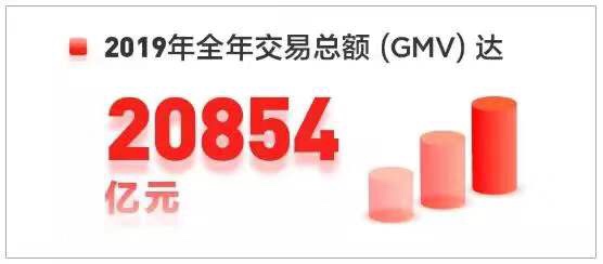 国美入驻京东：从对手变成队友，国美和京东终于有了新故事！