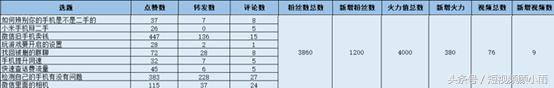 火山小视频赚钱攻略（4个方法教会你怎么月赚5000）