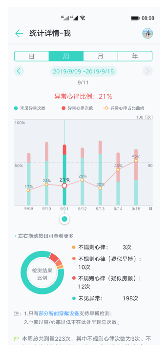 充电更快、佩戴更舒适！华为手环B6明日首销：999元起享100元优惠