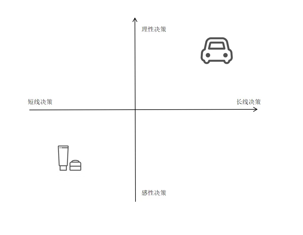 主播一张嘴，能撬动汽车这样的大宗消费？